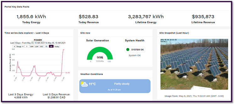 LobbyVu Solar Generation