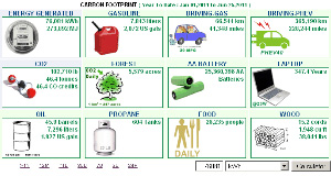 SITE - Carbon Footprint